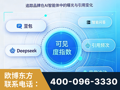 双辽-AI可见度监测