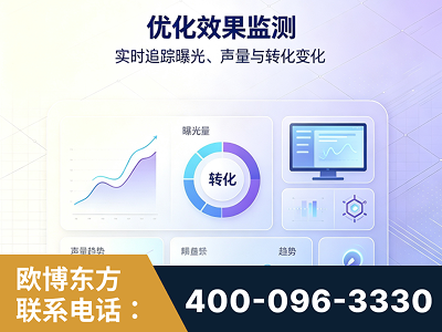 双辽-优化效果监测