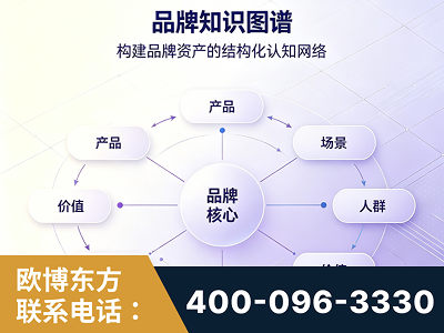 双辽-品牌知识图谱